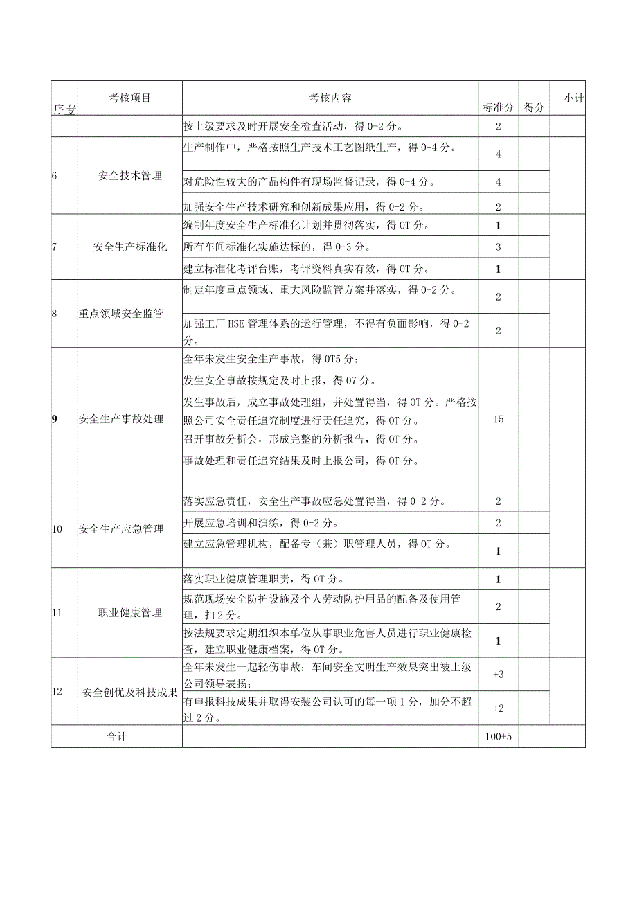 安全管理工作评价表.docx_第2页