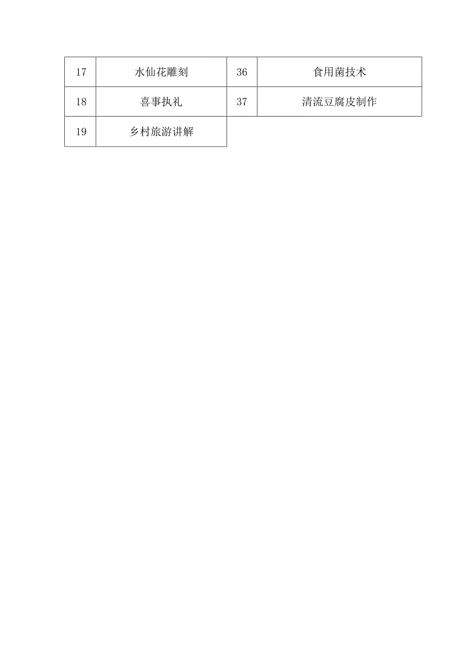 第四批专项职业能力考核项目目录.docx_第2页