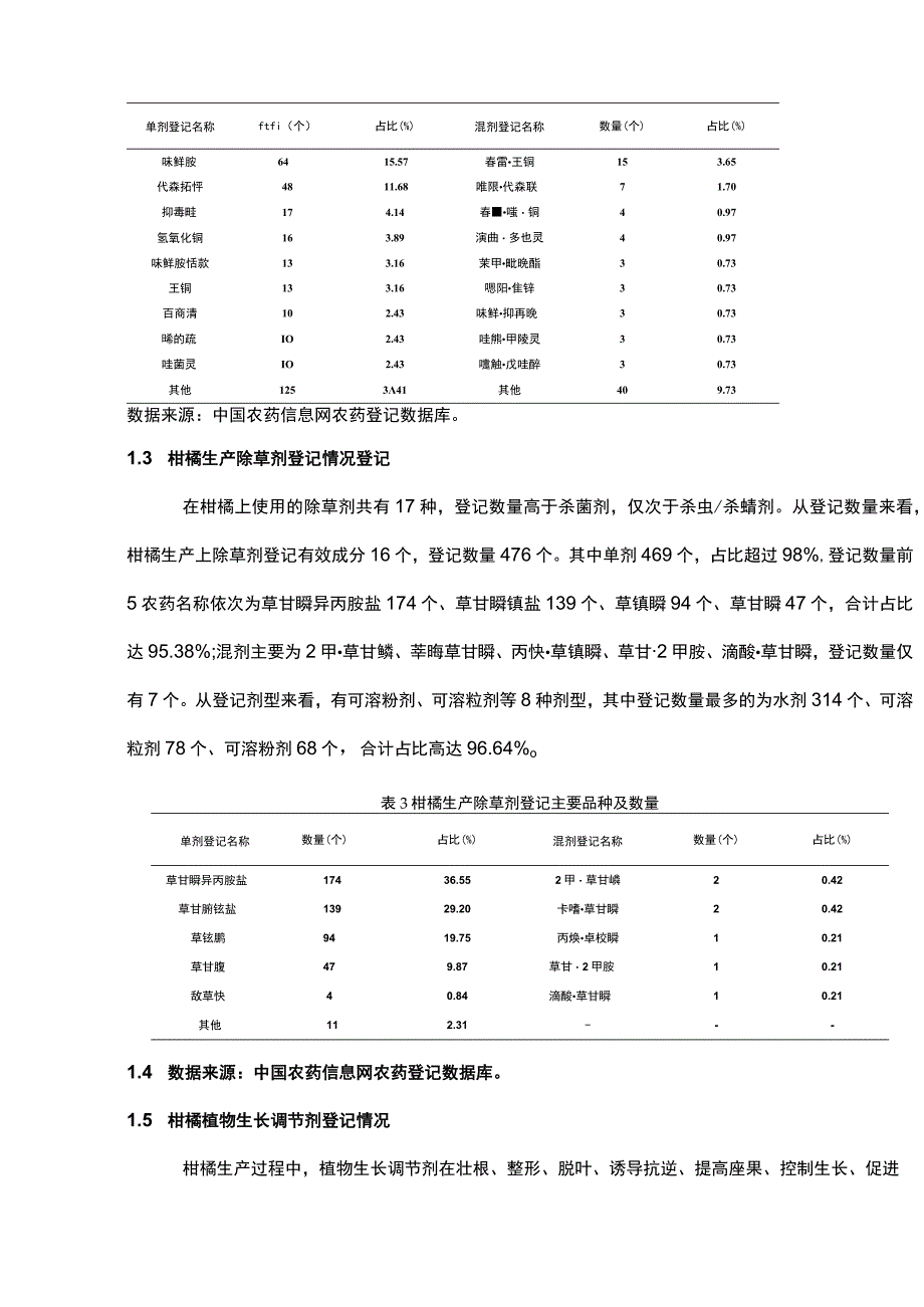 我国柑橘农药登记及用药分析.docx_第3页