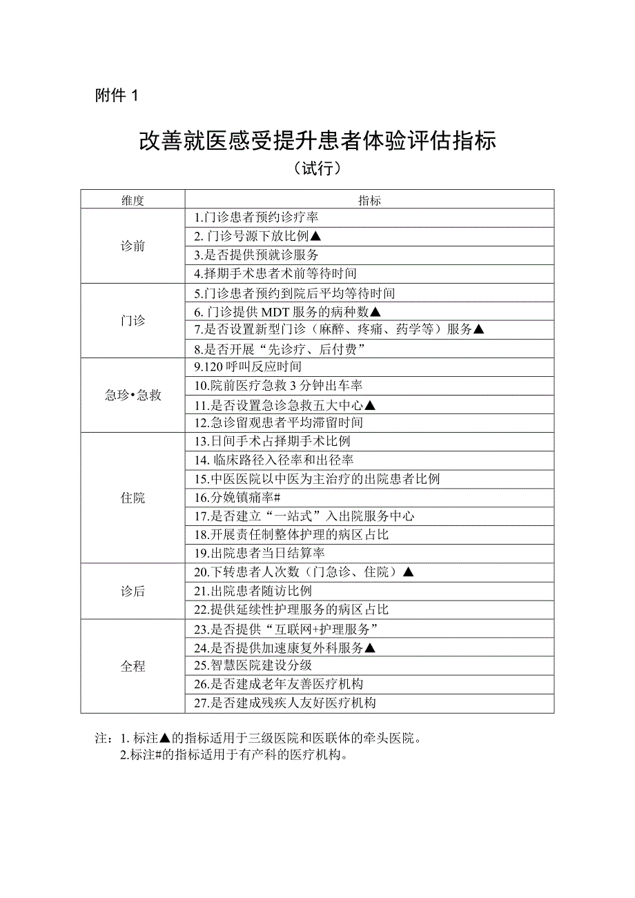 改善就医感受提升患者体验评估指标.docx_第1页