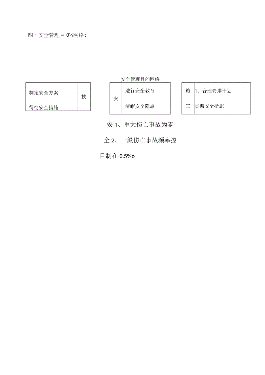 机场施工方案：保障安全文明.docx_第3页