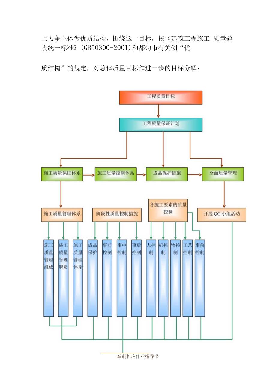 老年养护楼工程施工质量管理及保证措施.docx_第3页