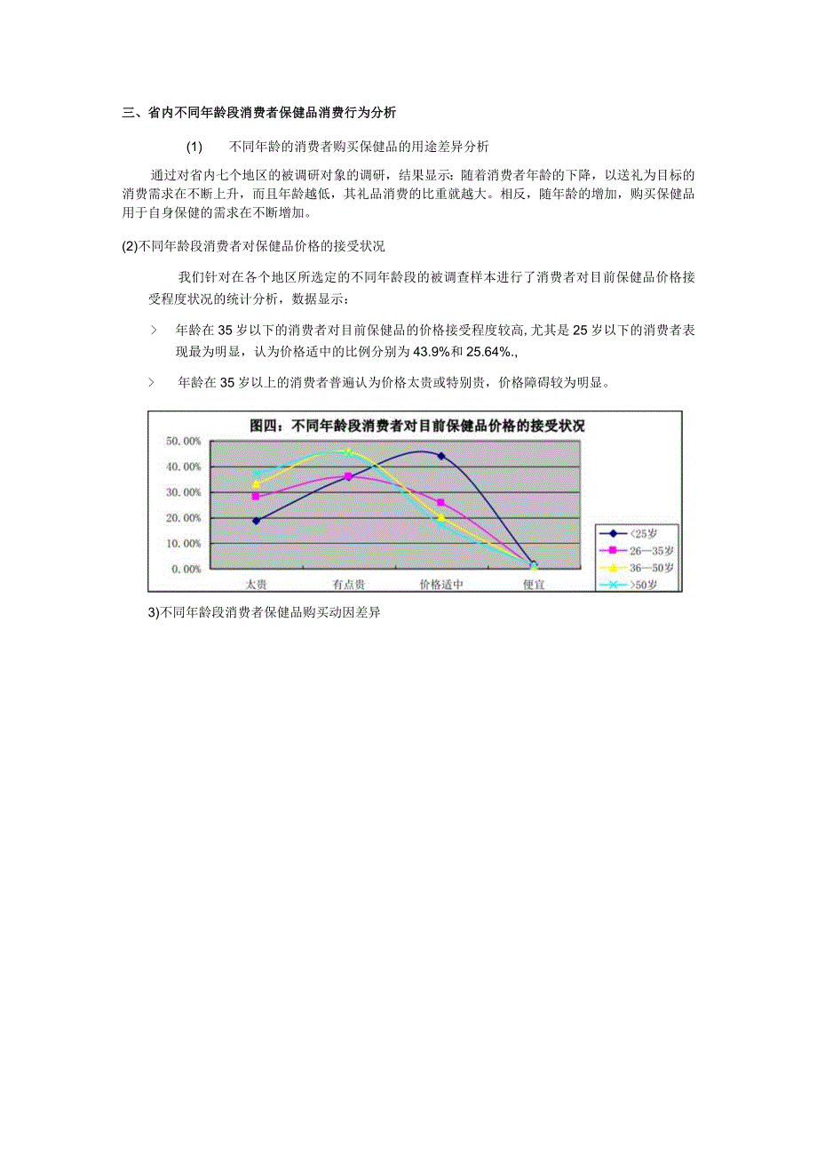 安徽省保健品市场消费形态调研报告.docx_第2页