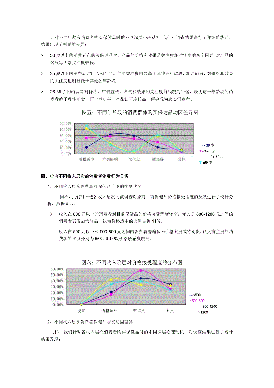 安徽省保健品市场消费形态调研报告.docx_第3页