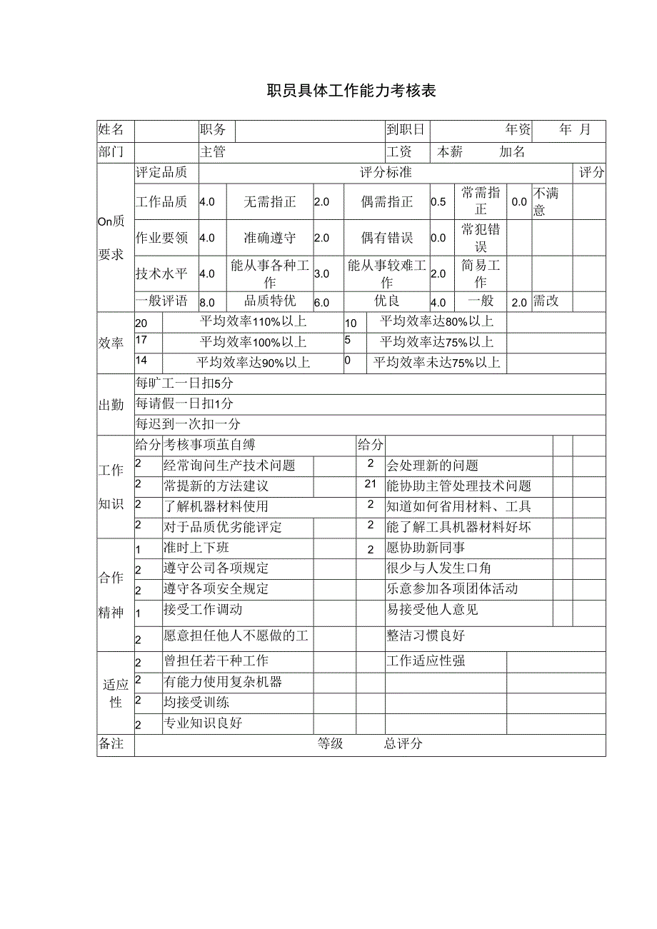 职员考核表和职员具体工作能力考核表.docx_第2页