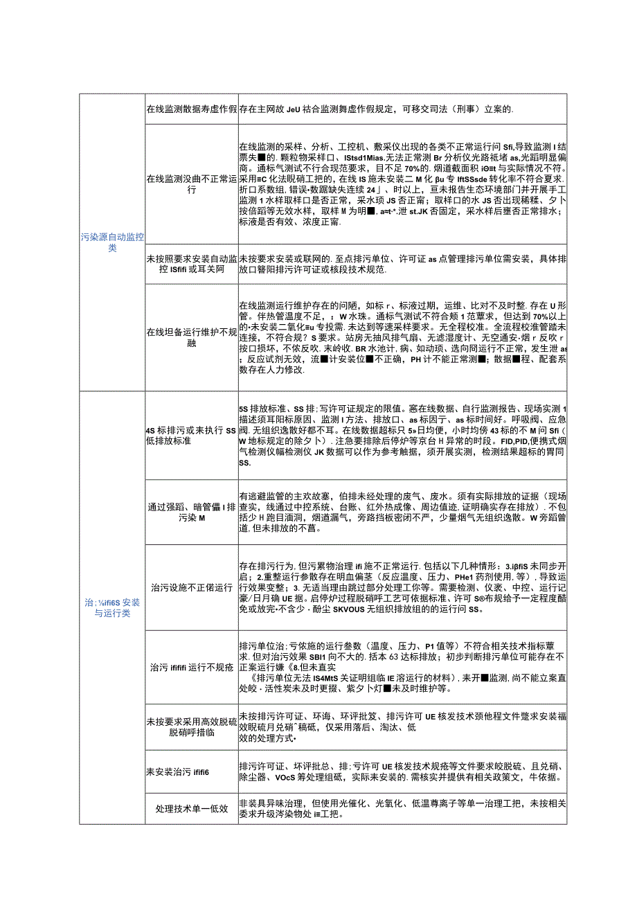 建设项目环评过程24项常见违法问题判定清单.docx_第2页