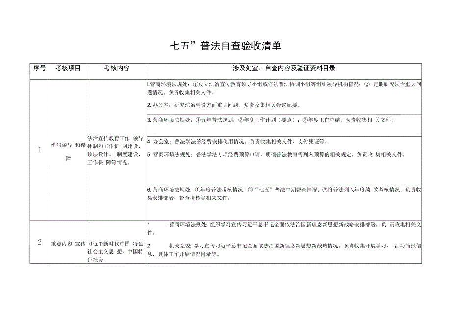 自治区发展改革委“七五”普法总结验收工作方案.docx_第3页