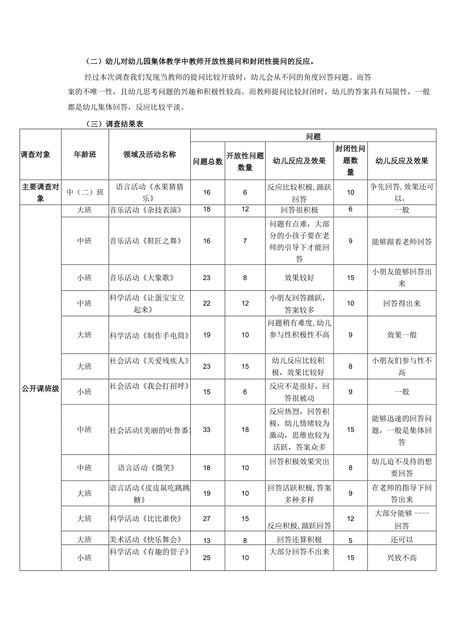 见习调查报告.docx_第2页