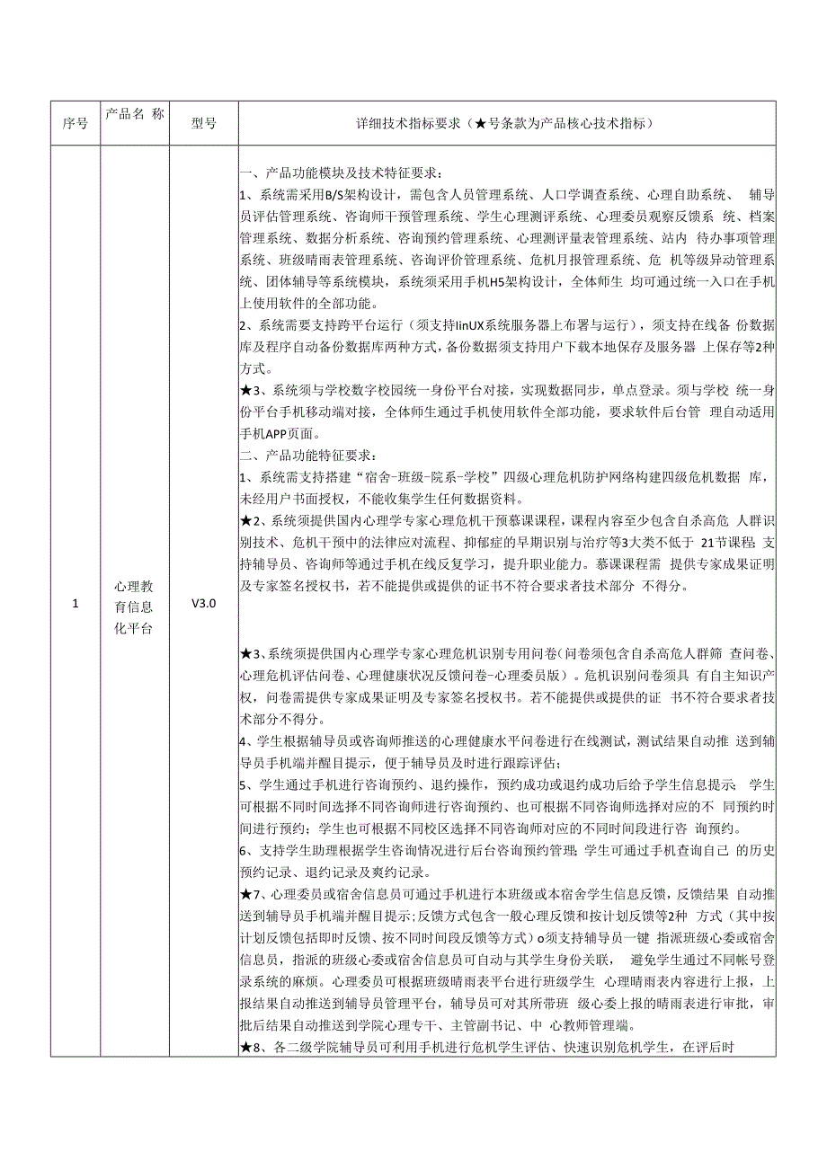 详细技术指标要求号条款为产品核心技术指标.docx_第1页