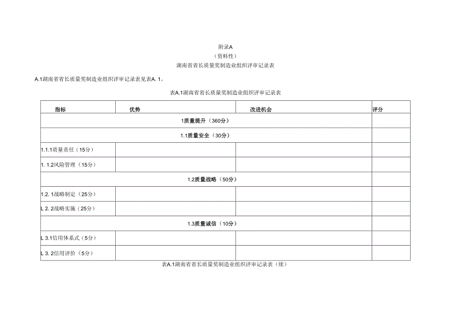 湖南省省长质量奖制造业组织评审记录表、成熟度列表.docx_第1页