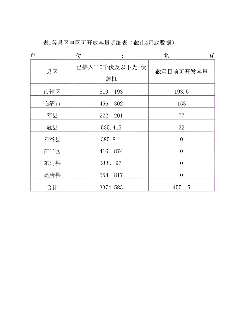 规划简要说明.docx_第2页