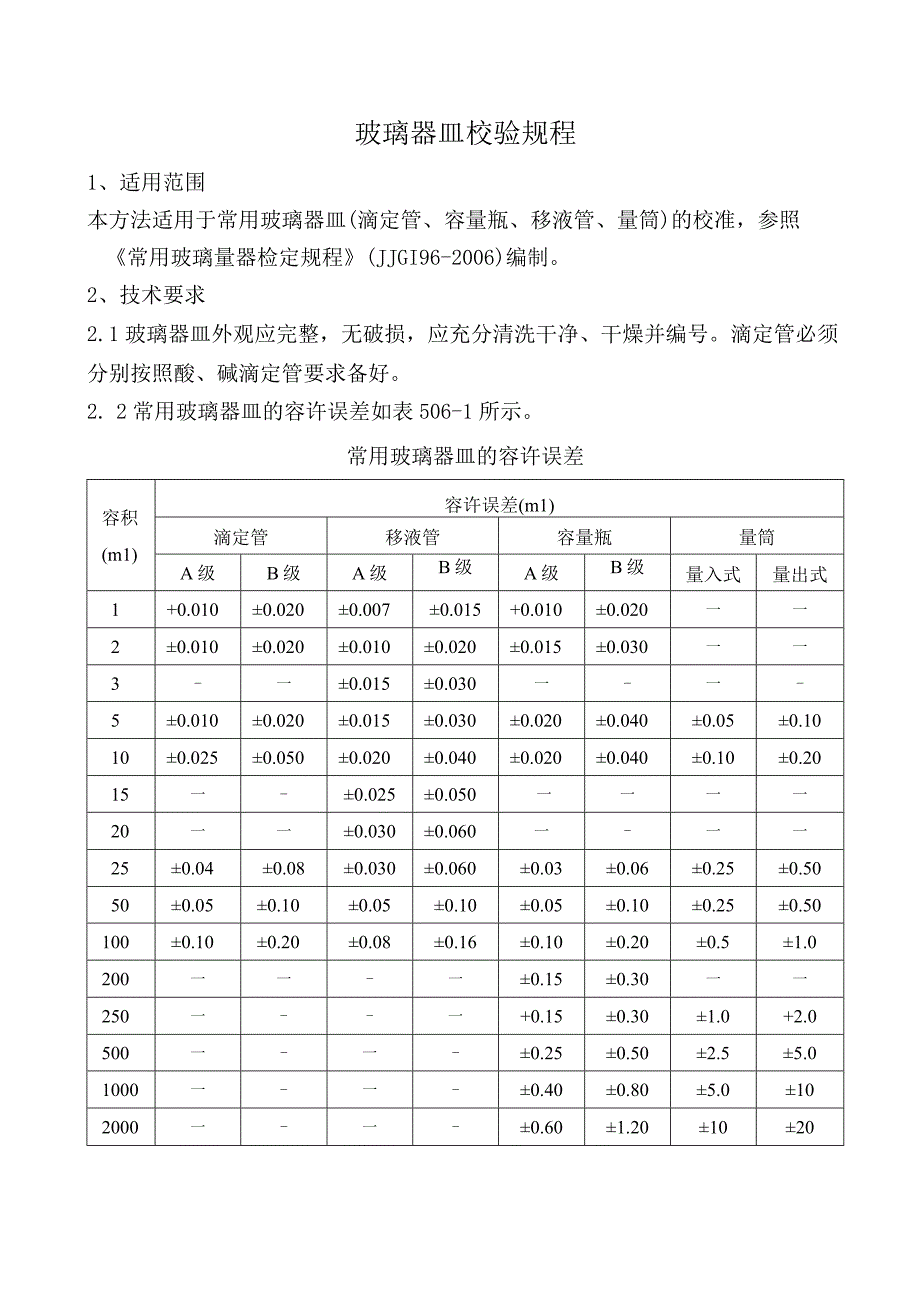 玻璃器皿校验规程.docx_第1页