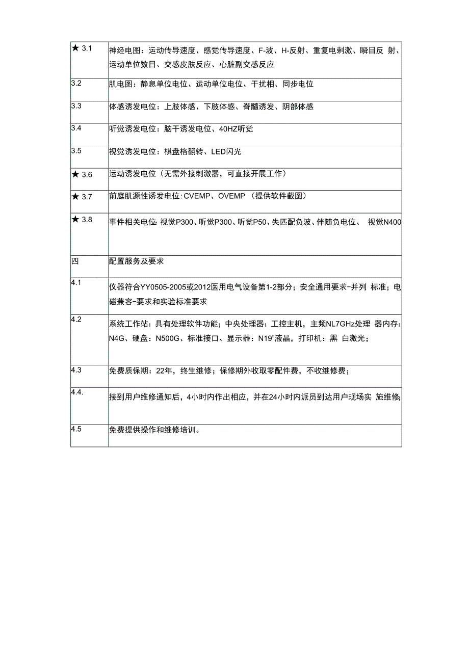 肌电图诱发电位仪参数.docx_第2页