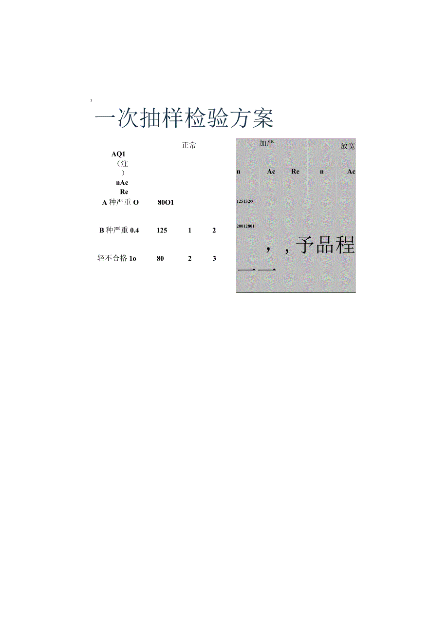 内包装材料取样操作规程.docx_第2页