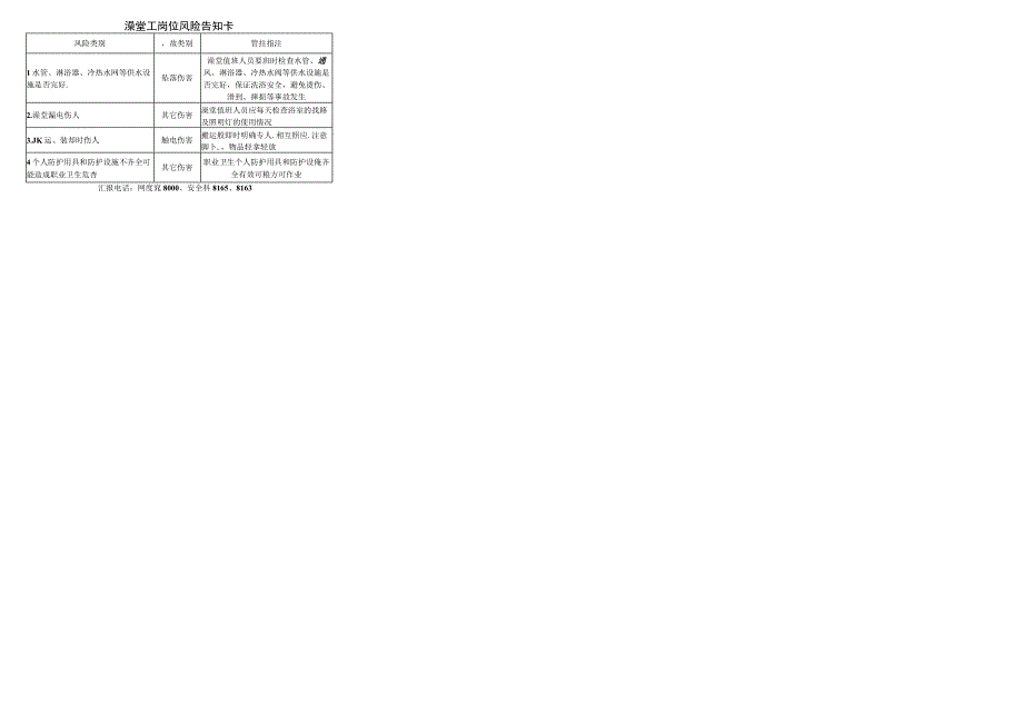 煤矿各岗位风险告知卡及应急处置卡.docx_第2页