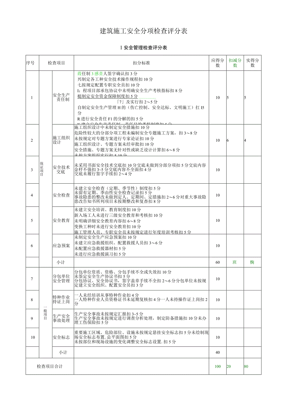 施工安全评分表.docx_第1页