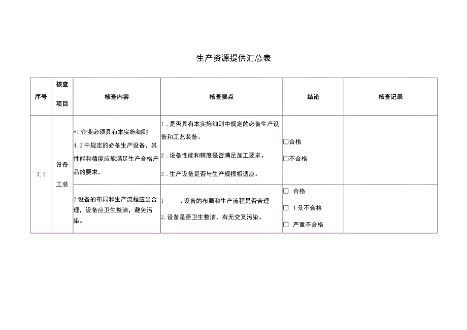 生产资源提供汇总表.docx_第1页