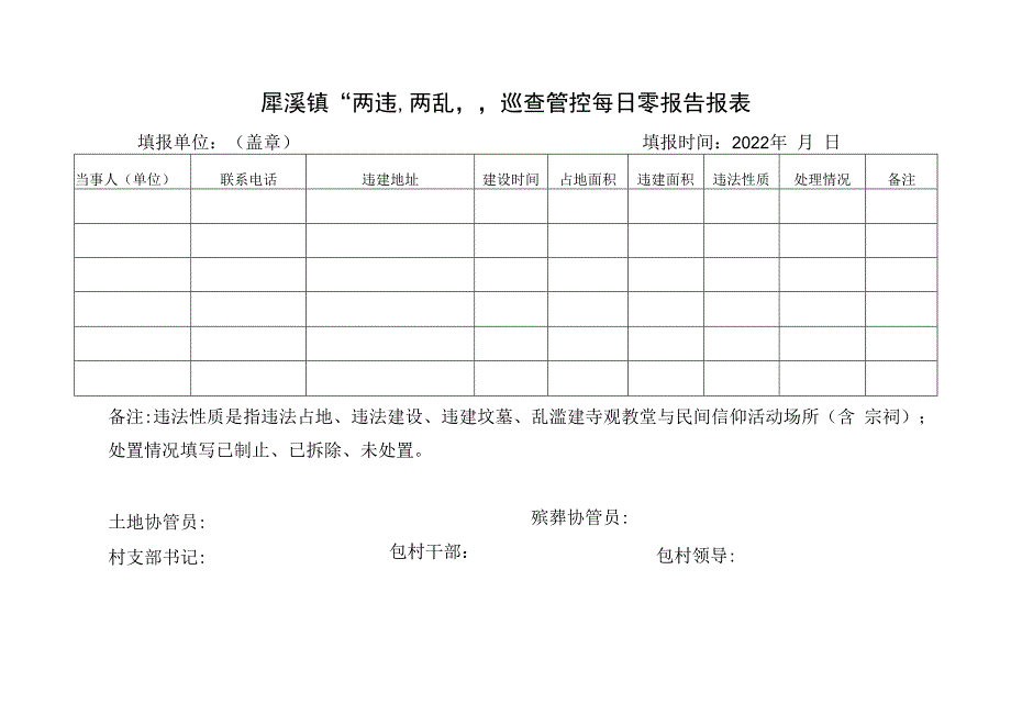 犀溪镇“两违”“两乱”网格化巡查责任表.docx_第2页