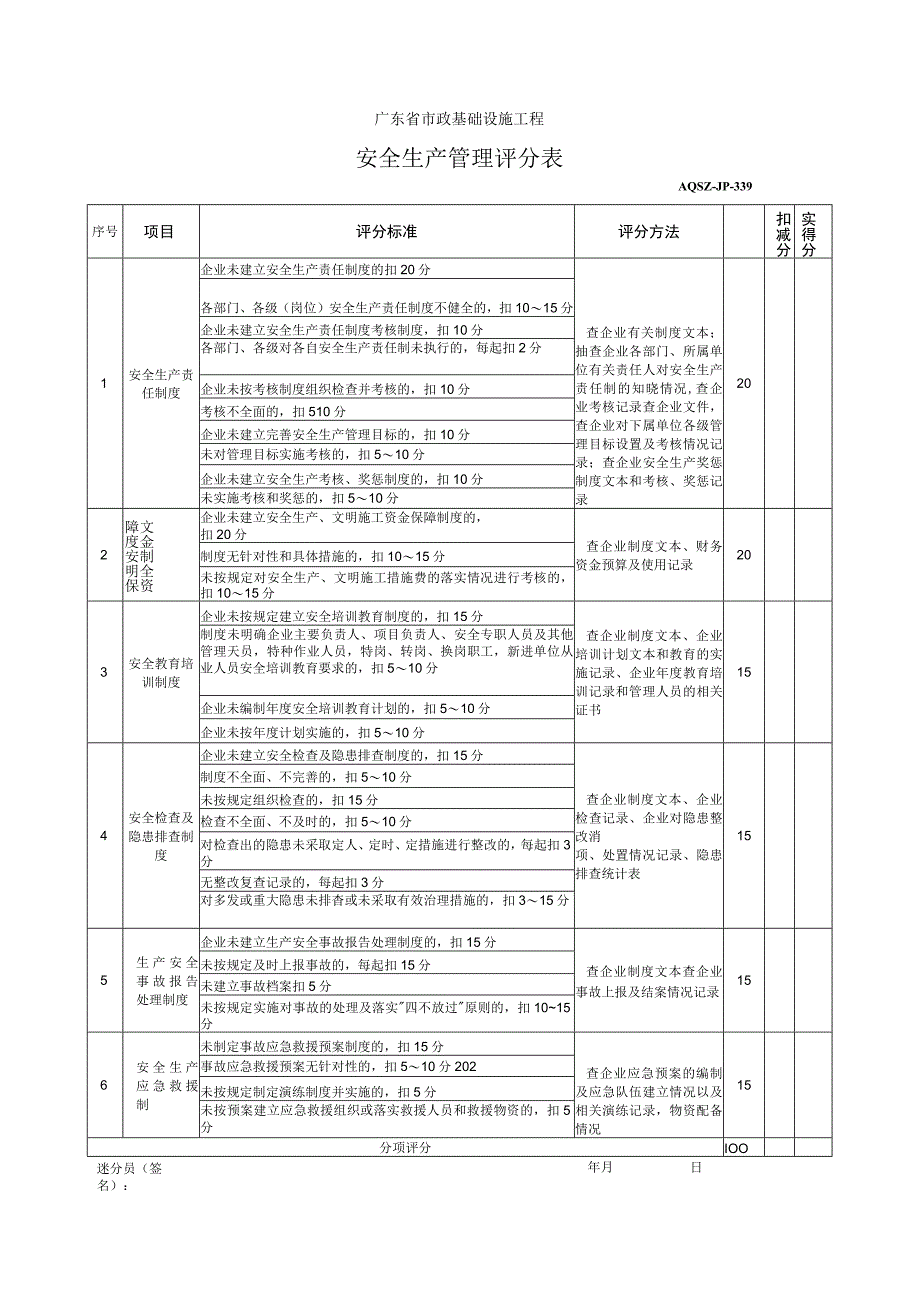 安全生产管理评分表.docx_第1页