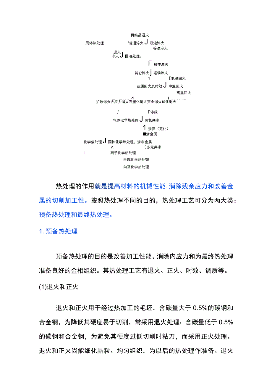 机械零件进行热处理的原因.docx_第2页