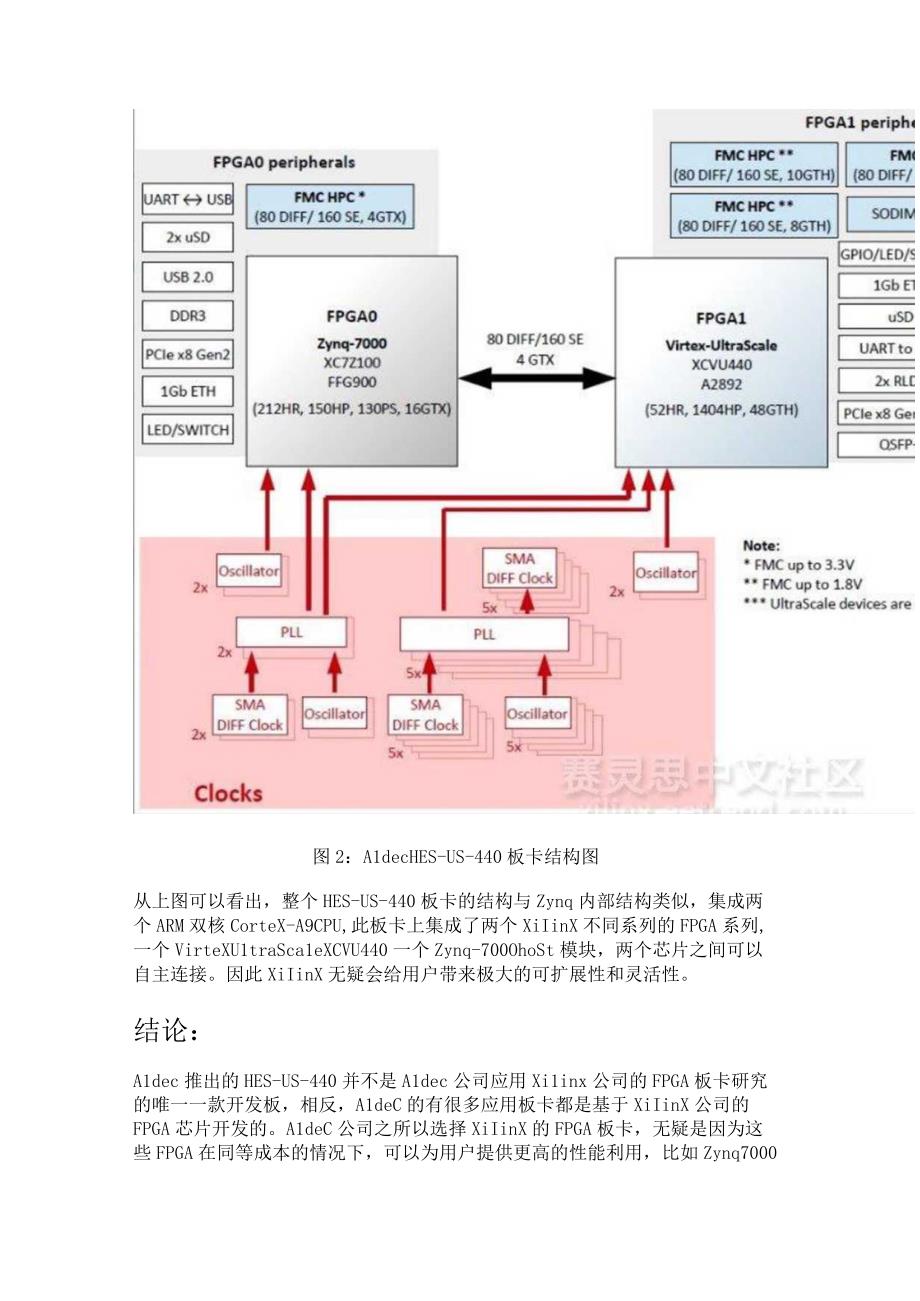 Aldec新推基于Virtex UltraScale VU440 HES.docx_第2页