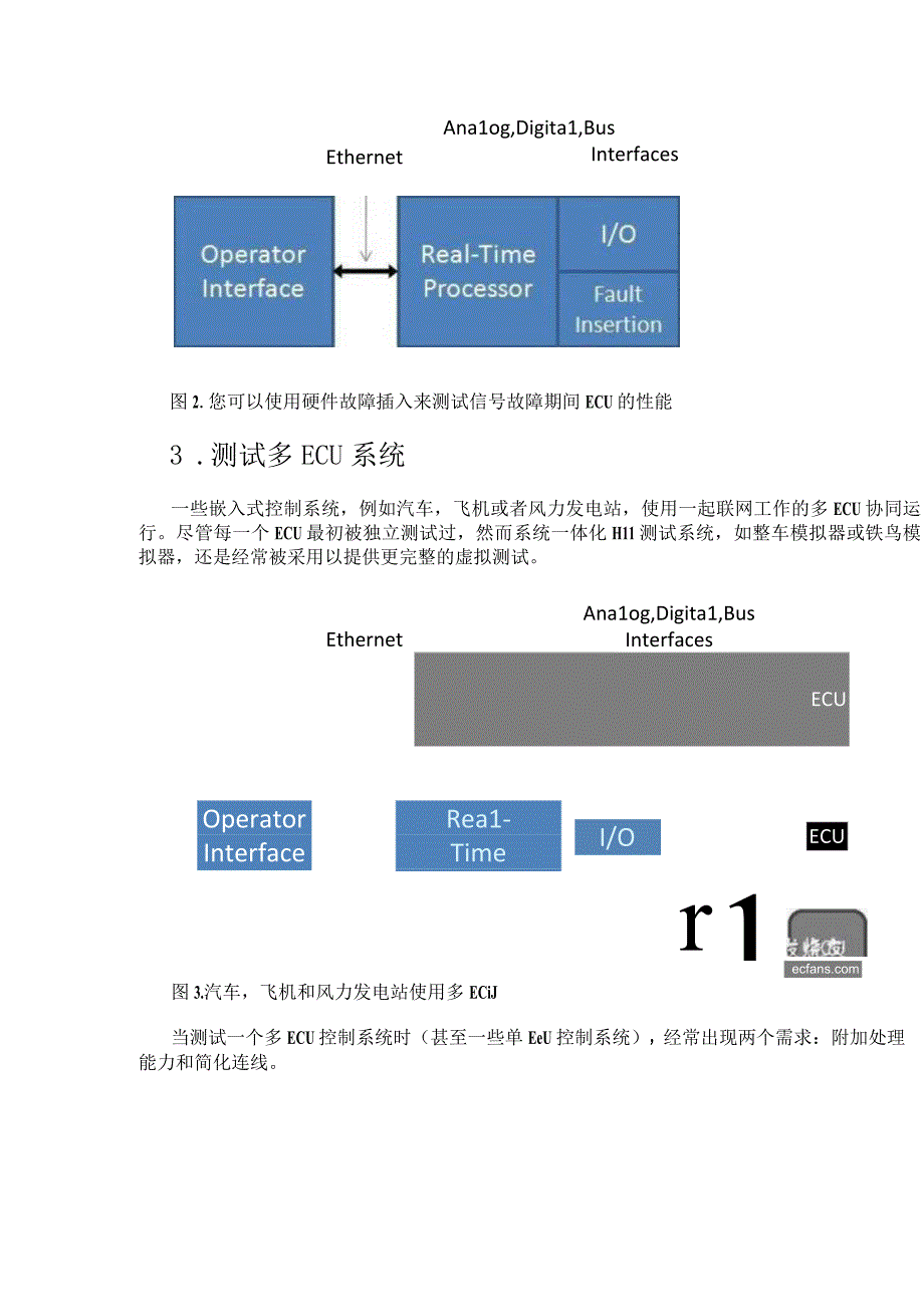 HIL测试系统架构分析以及如何去实现.docx_第2页