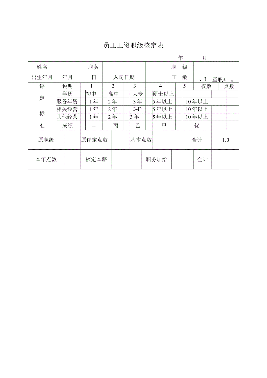 8、员工工资职级核定表.docx_第1页