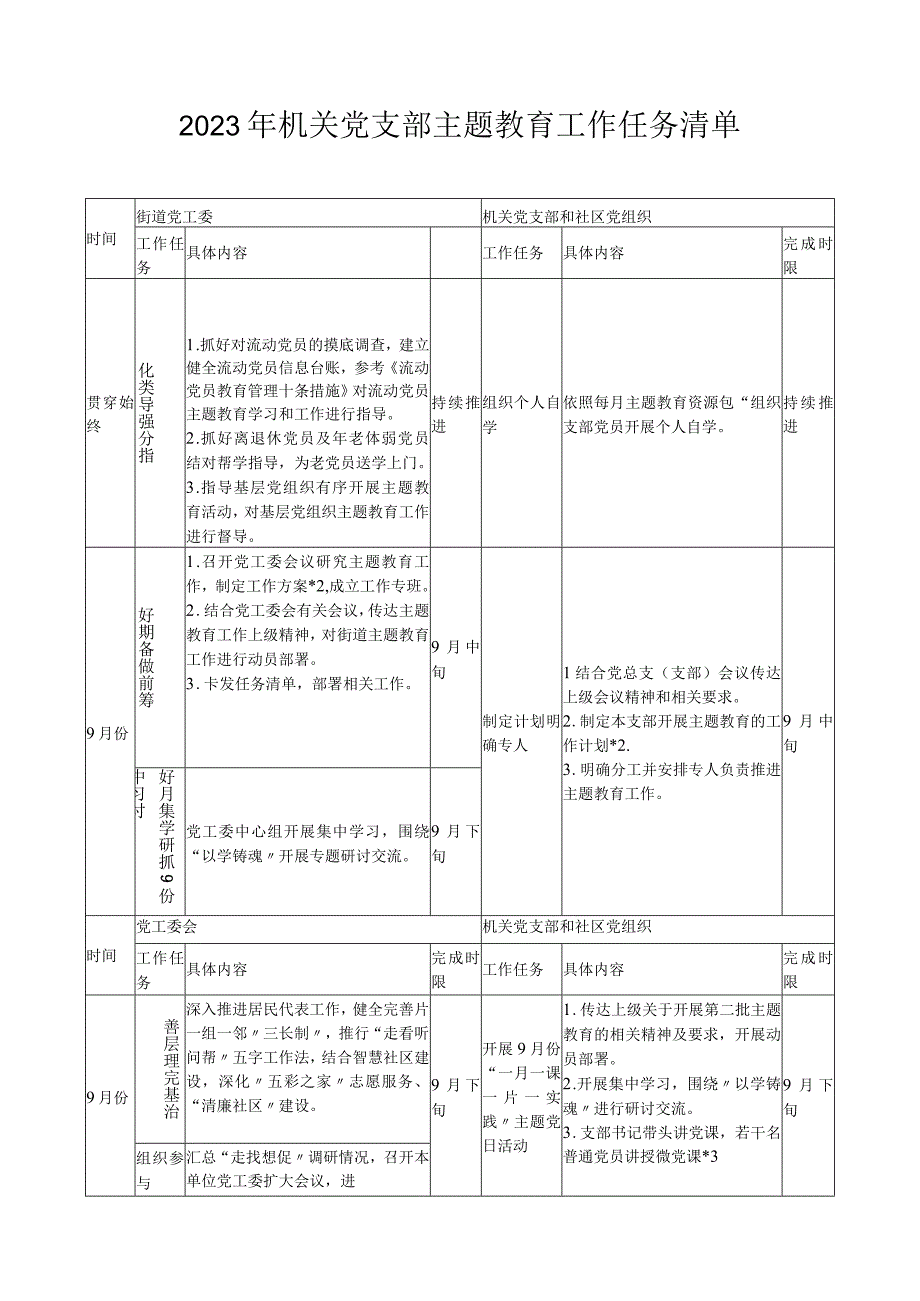 2023年机关党支部主题教育工作任务清单.docx_第1页