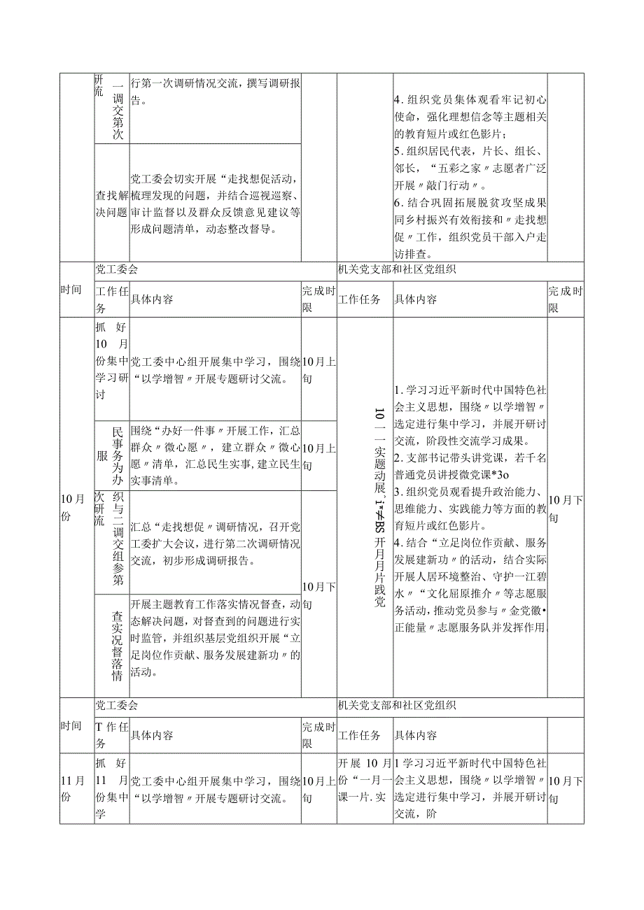 2023年机关党支部主题教育工作任务清单.docx_第2页