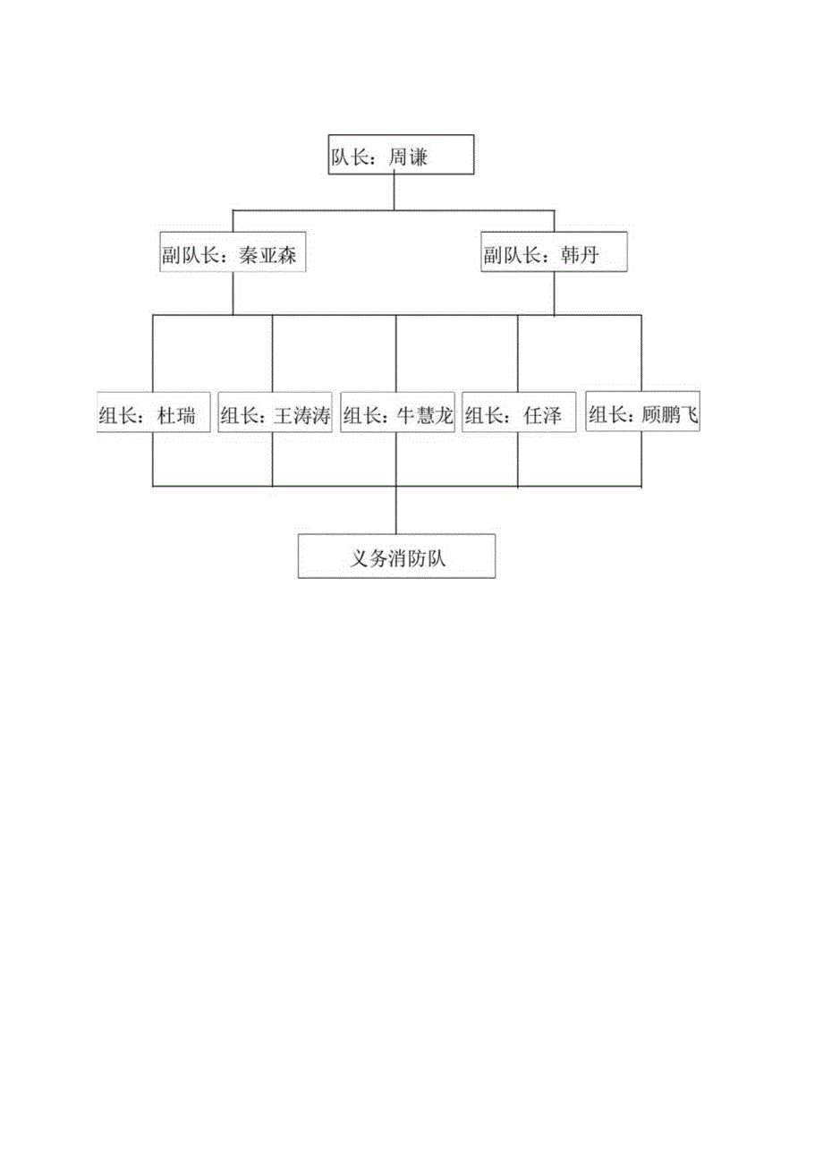 2_消防安全专项整治施工方案.docx_第3页