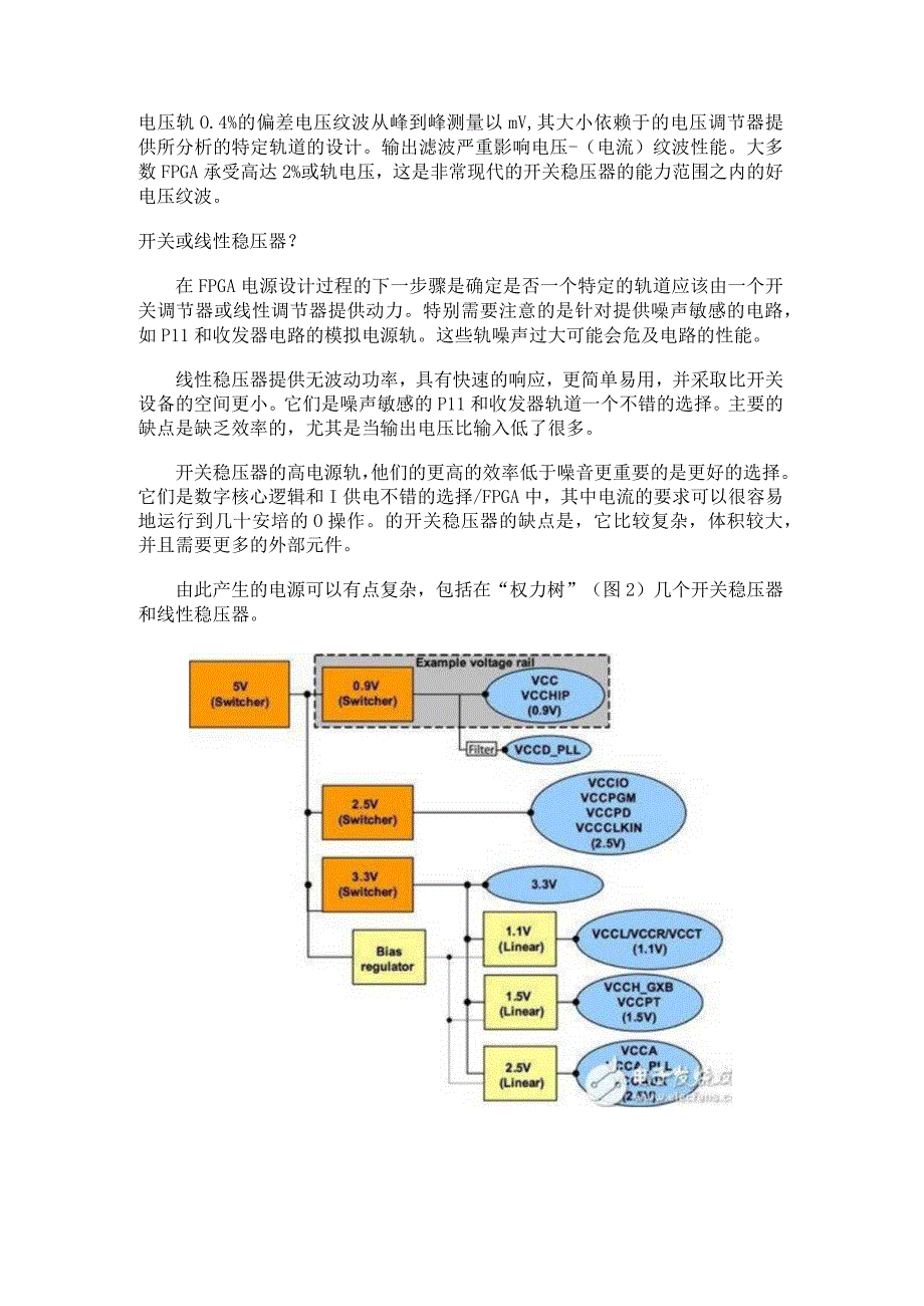 FPGA电源设计的3大要点.docx_第2页