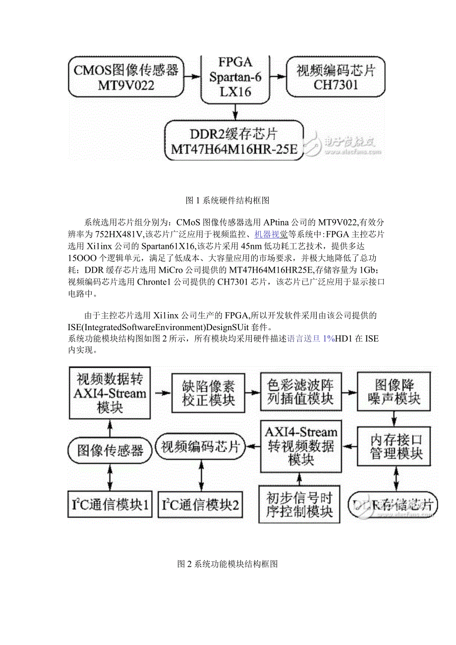 AXI4Stream总线的FPGA视频系统的开发研究.docx_第2页