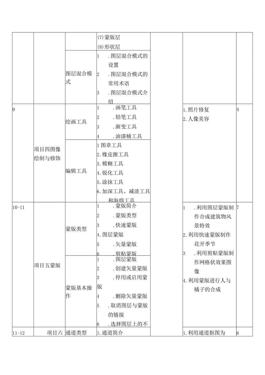 Photoshop CC图像处理项目教程（第2版）（李泗兰微课版） 教学进度表.docx_第3页