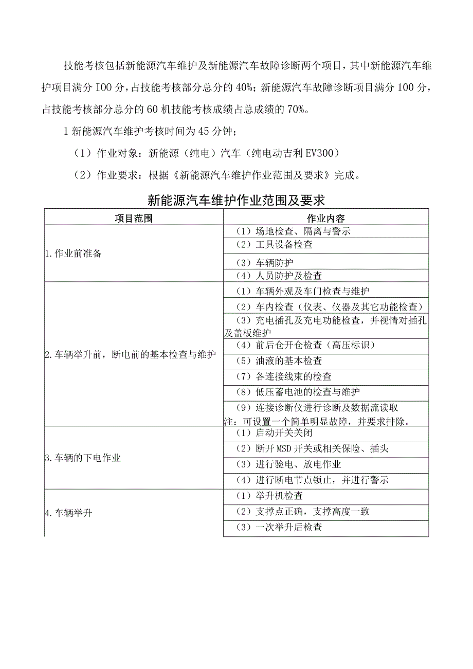 2023年湖南省新能源汽车维修工职工组、学生组职业技能竞赛技术方案.docx_第3页