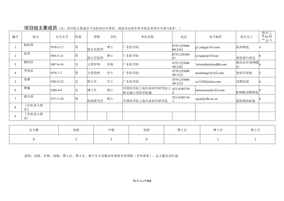 H5N1禽流感病毒中和抗体抗原结合表位的分析研究.docx_第3页