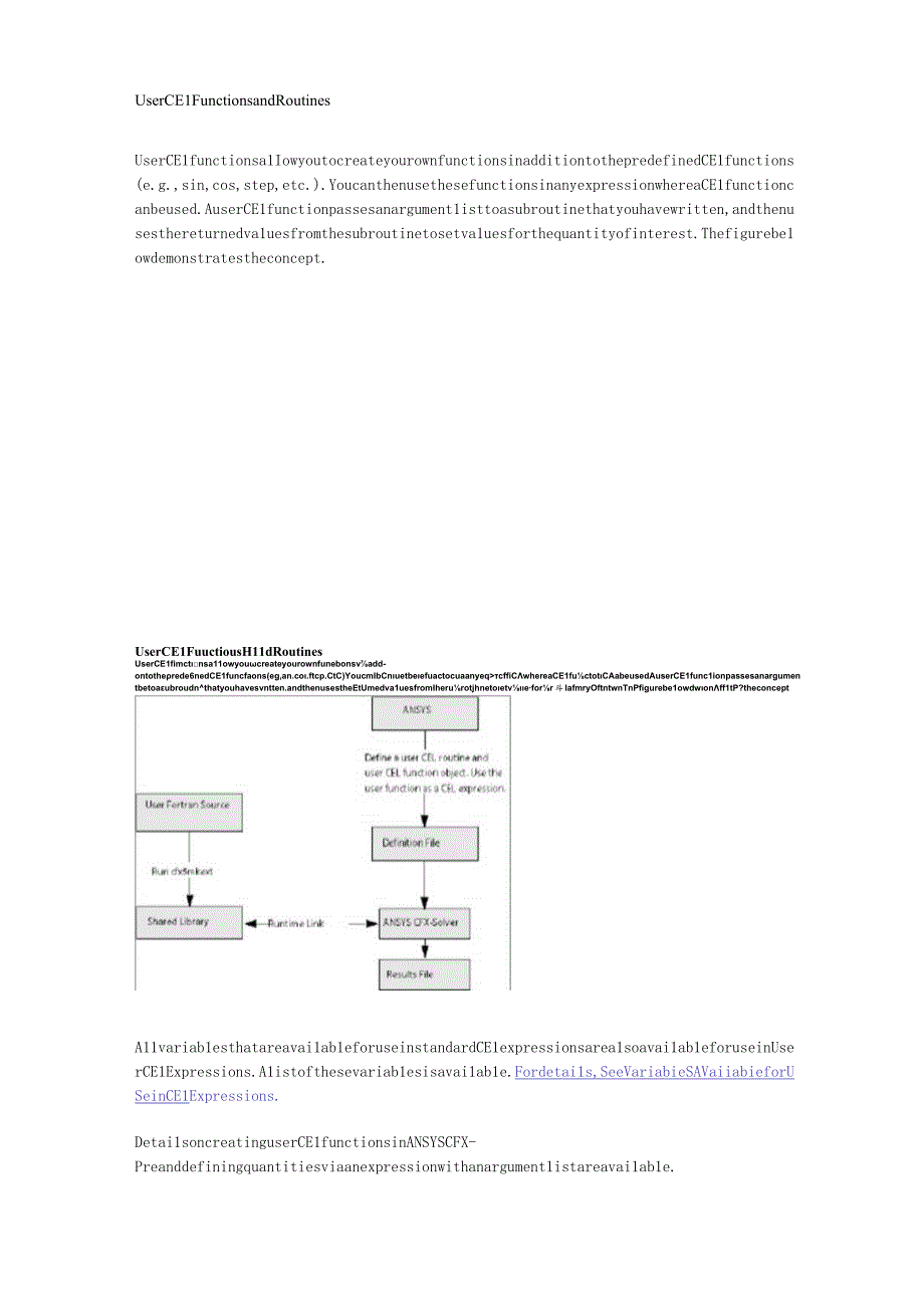 CFX用户手册-User Fortran.docx_第3页