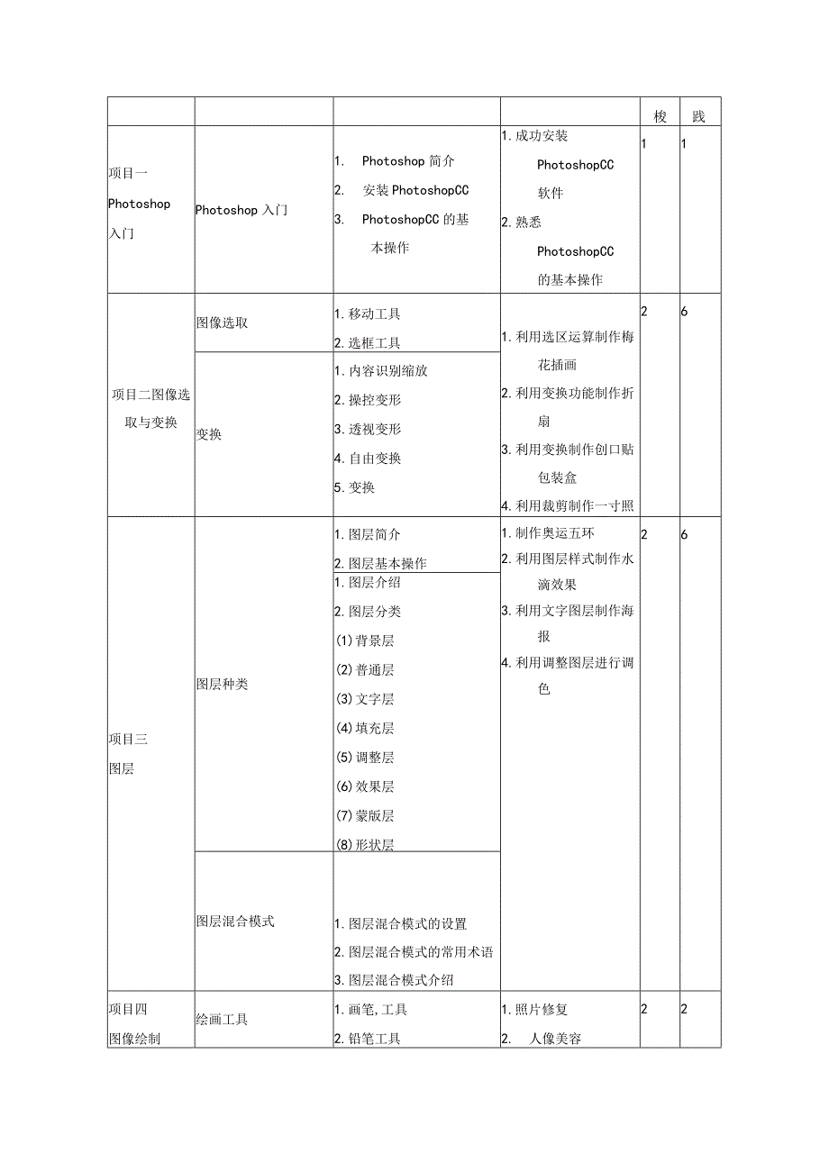 Photoshop CC图像处理项目教程（第2版）（微课版） 课程标准.docx_第3页