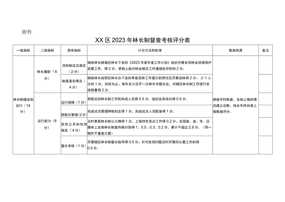 XX区2023年林长制督查考核方案.docx_第3页