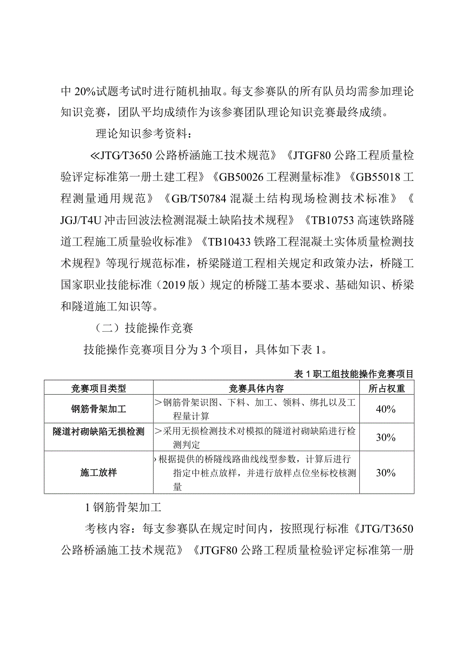 2023年湖南省桥隧工职工组职业技能竞赛技术方案.docx_第3页