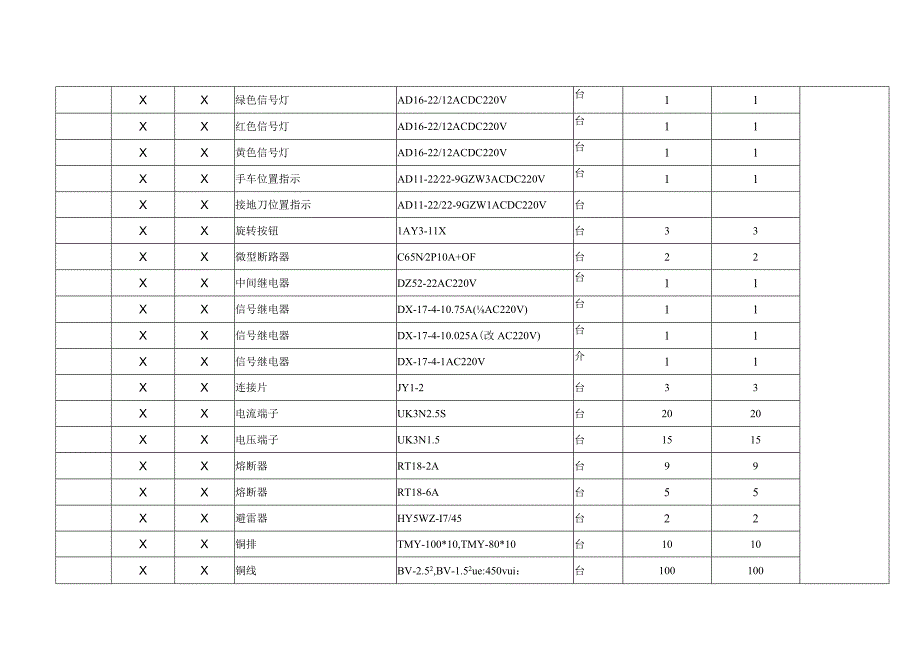 XX处理设备有限公司X年度库存明细台帐(2023年).docx_第2页