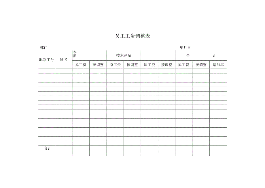 7、员工工资调整表.docx_第1页