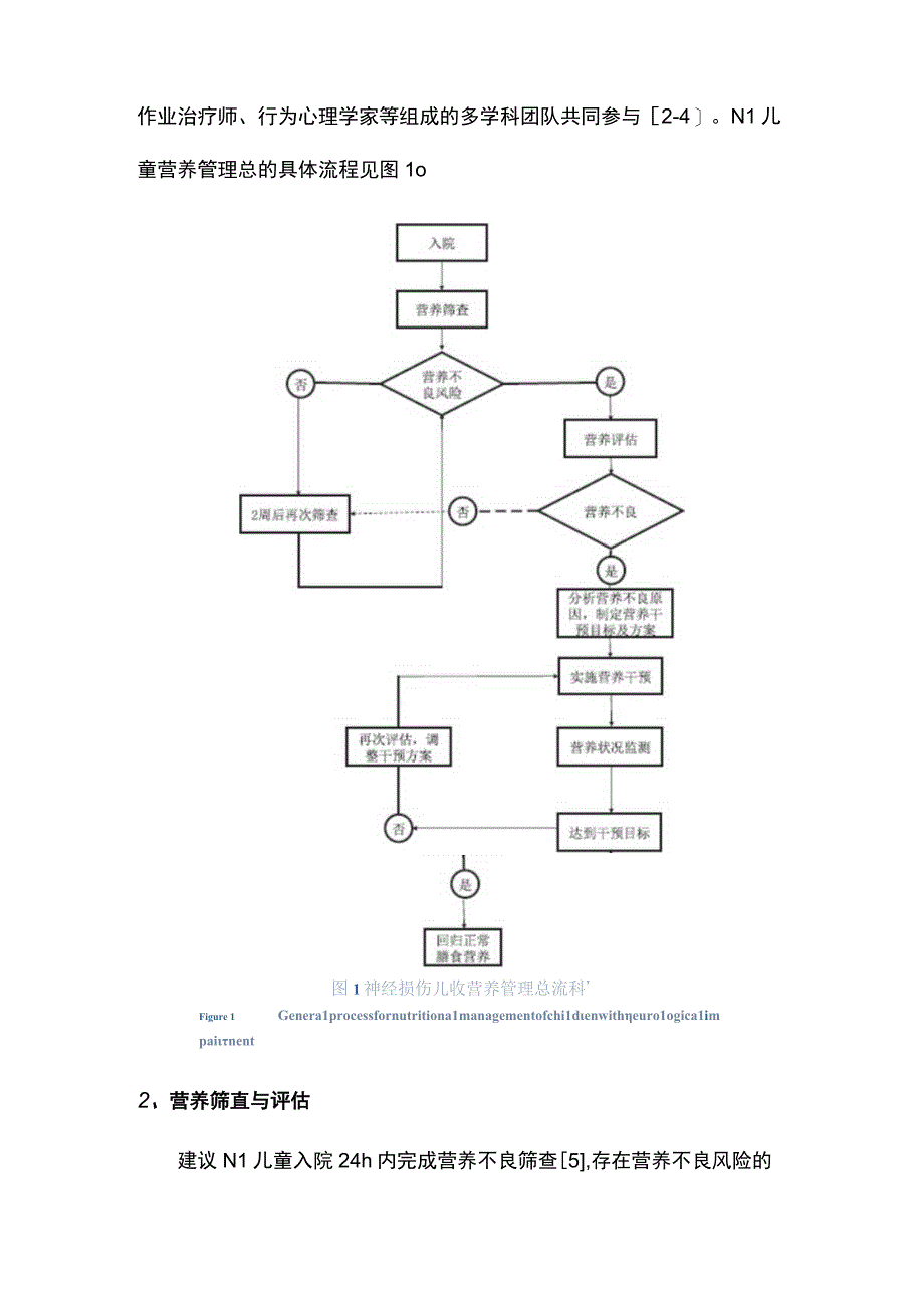 2023神经损伤儿童营养不良管理流程及干预建议.docx_第2页