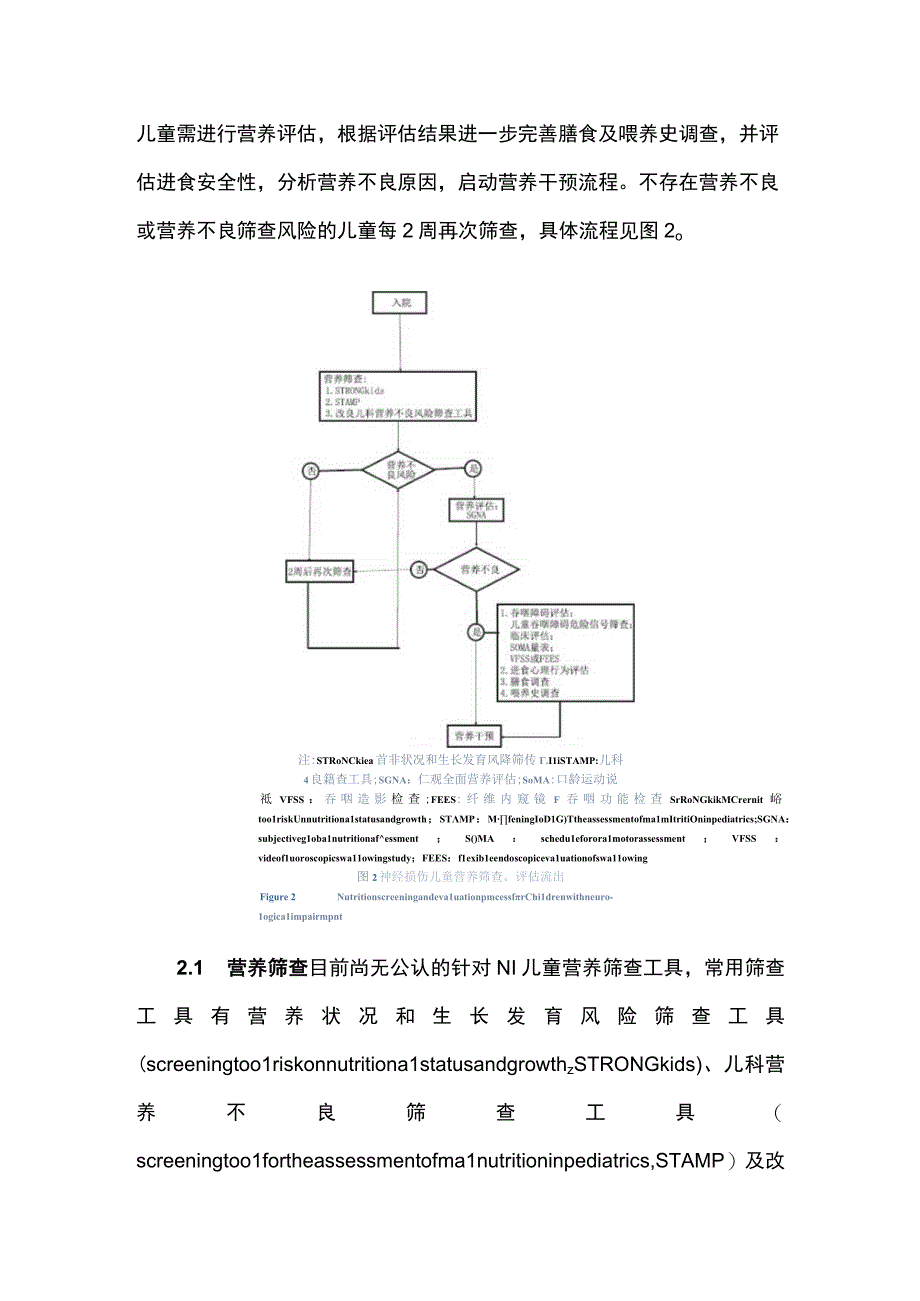 2023神经损伤儿童营养不良管理流程及干预建议.docx_第3页