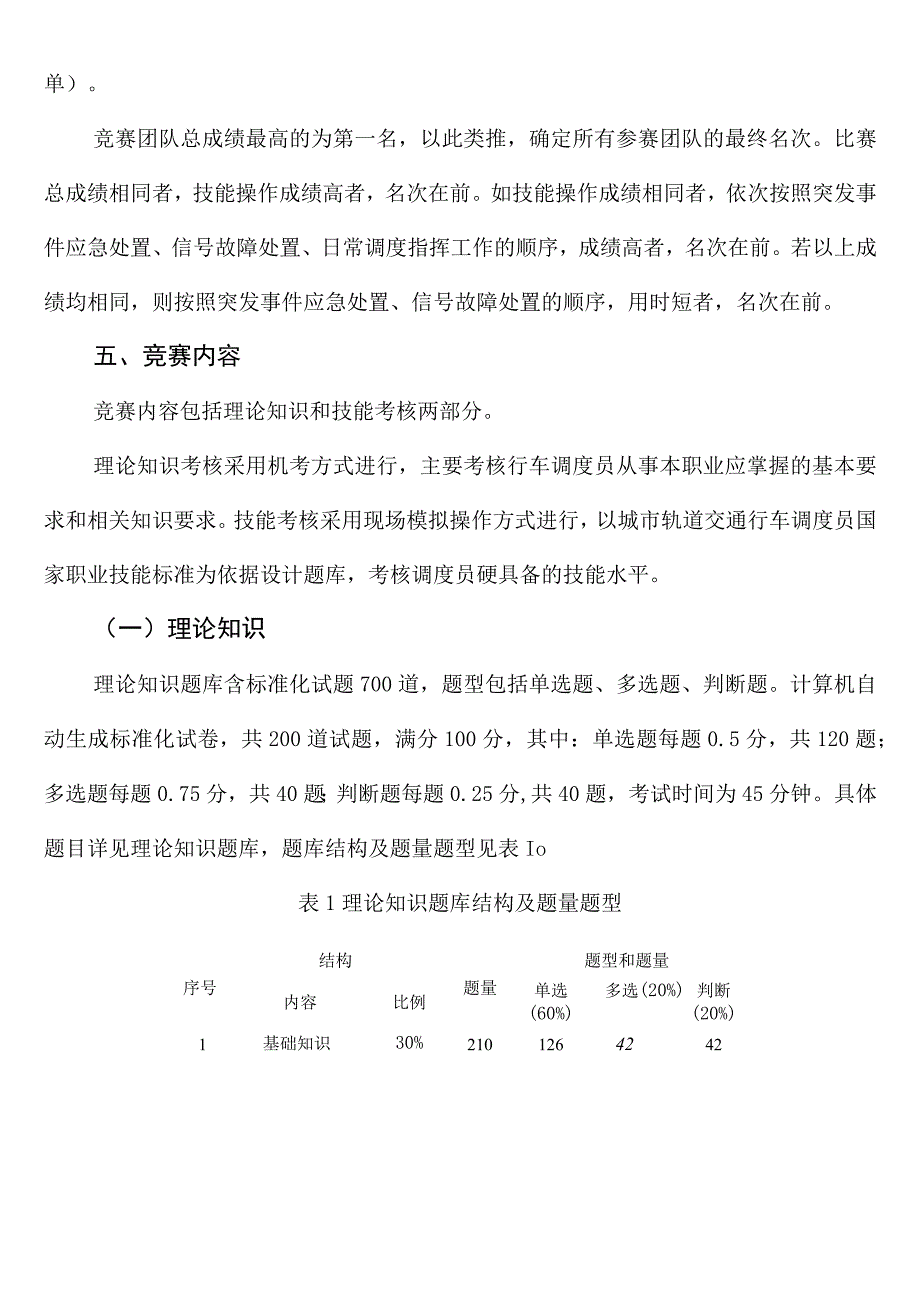 2023年湖南省城市轨道交通行车调度员学生组职业技能竞赛技术方案.docx_第2页