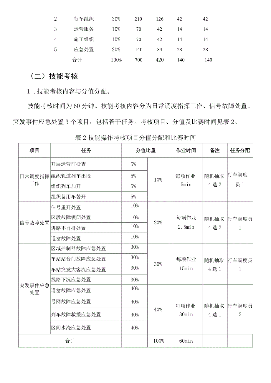 2023年湖南省城市轨道交通行车调度员学生组职业技能竞赛技术方案.docx_第3页