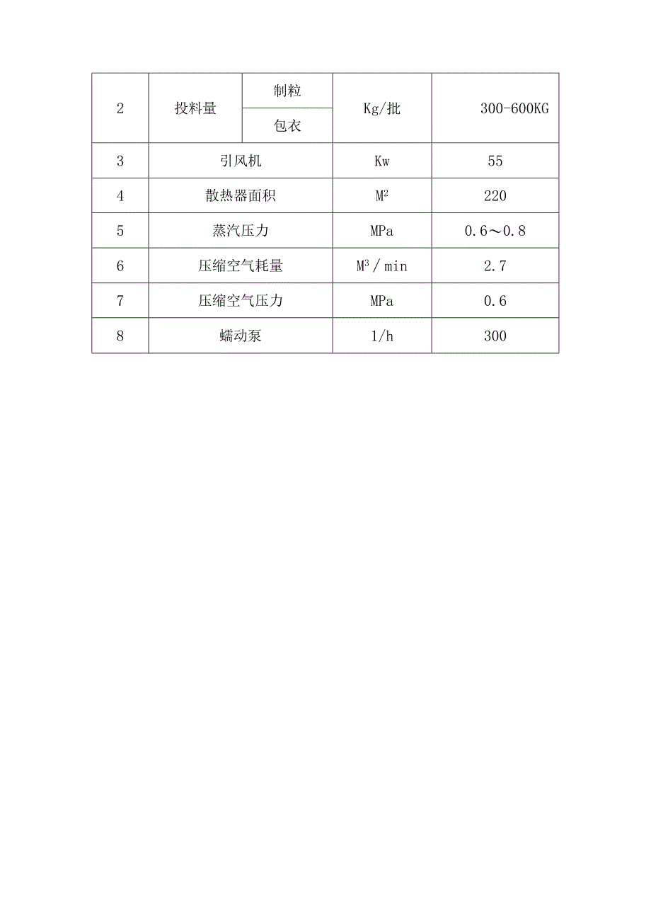 FBL-500流化床制粒包衣机流化造粒包衣干燥机.docx_第3页