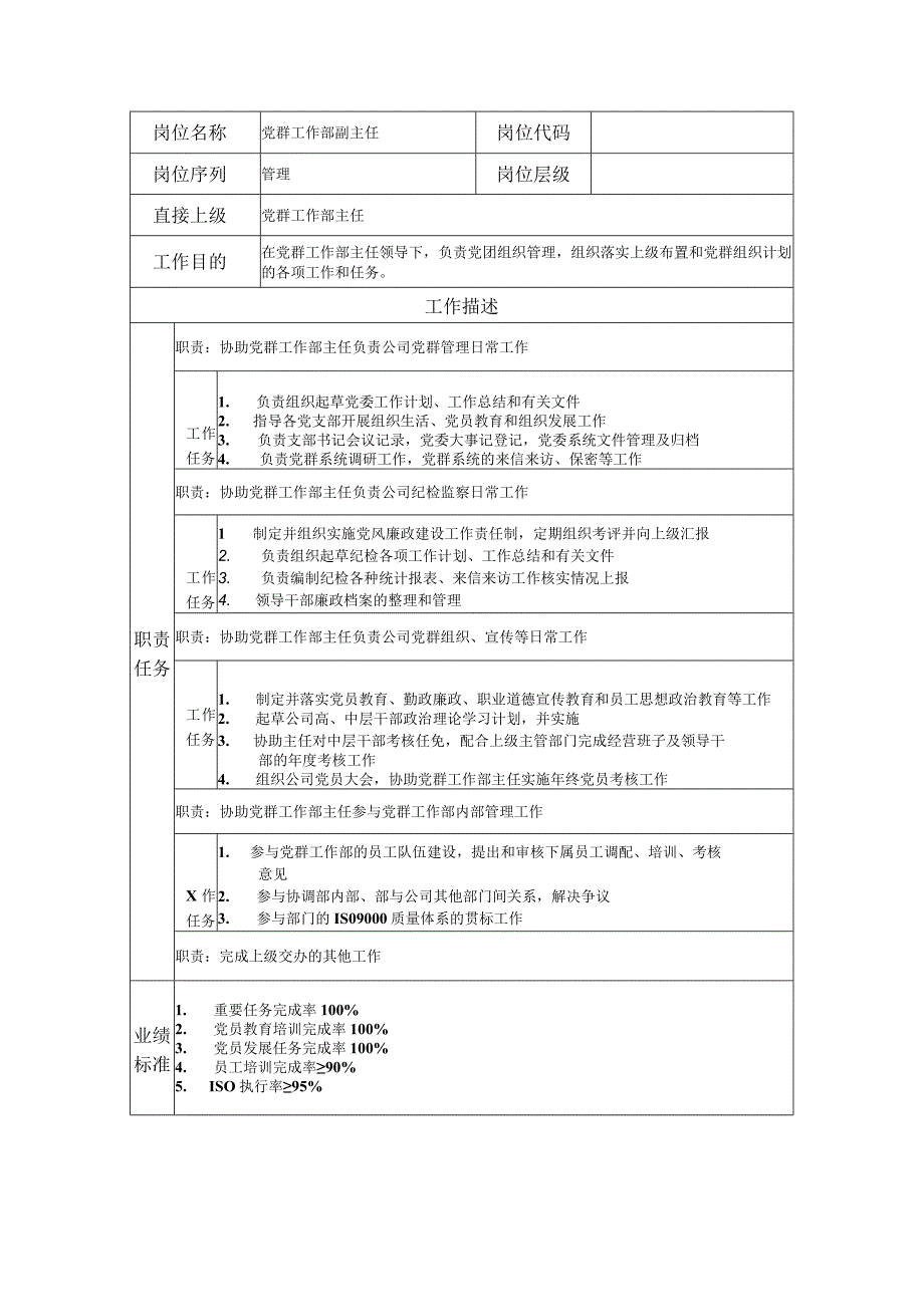 党群工作部副主任--工业制造类岗位职责说明书.docx_第1页