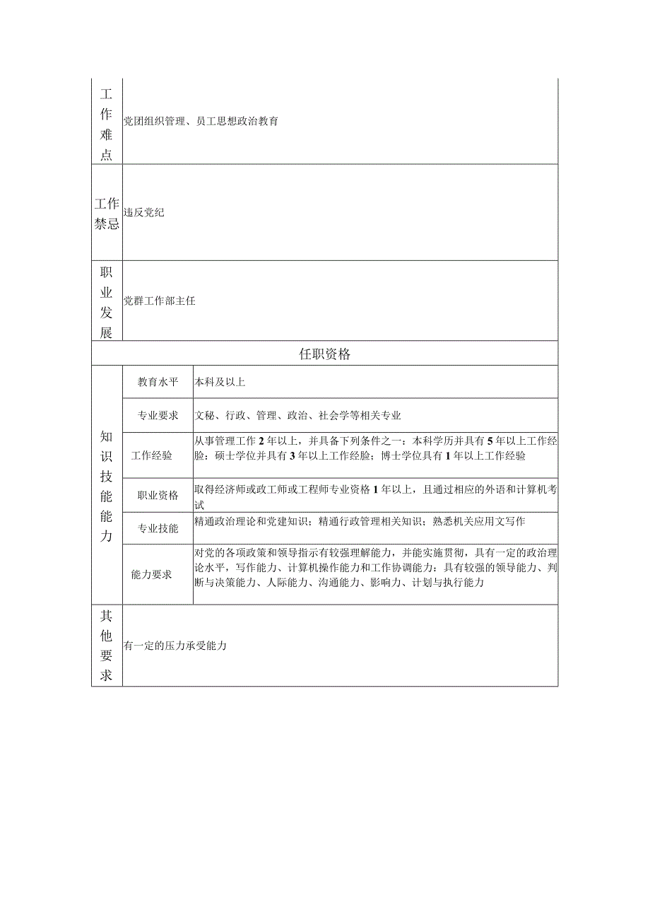 党群工作部副主任--工业制造类岗位职责说明书.docx_第2页