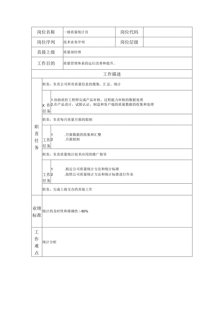 一级质量统计员--工业制造类岗位职责说明书.docx_第1页