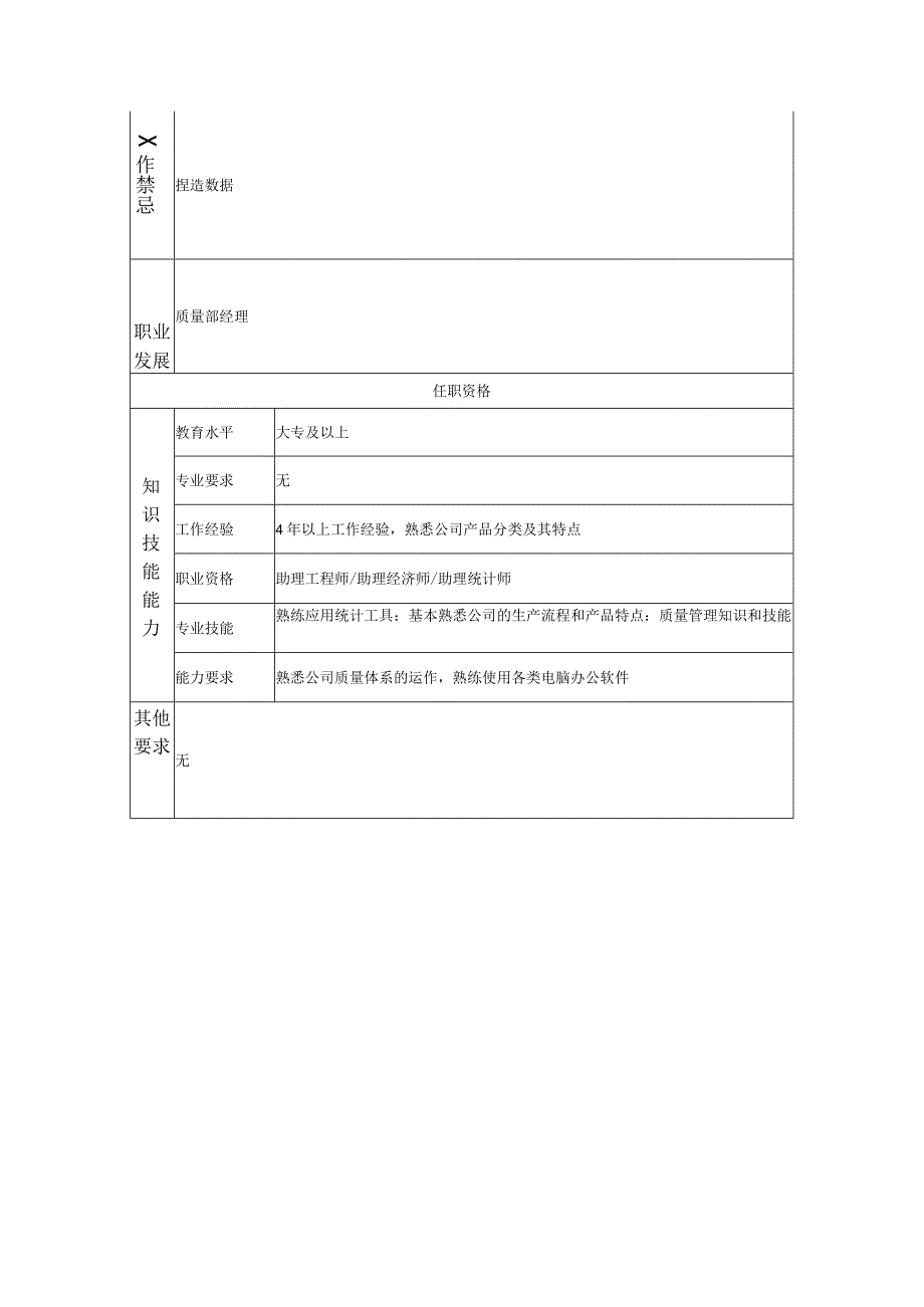 一级质量统计员--工业制造类岗位职责说明书.docx_第2页